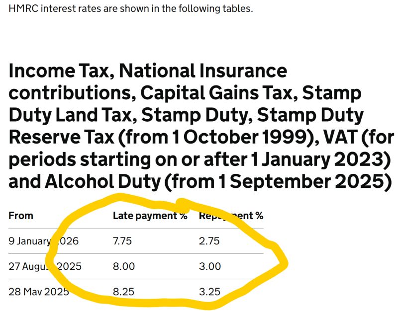 HMRC interest spread